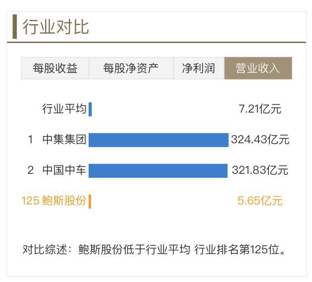 IM体育官网，机械设备板块业绩未来可期！鲍斯股份上升逻辑曝光