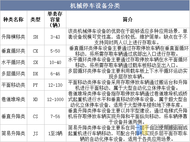 IM体育，一天研究一个行业：中国机械停车设备行业市场深度分析