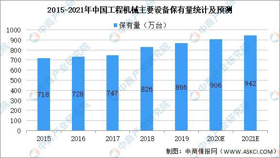 IM体育App官网下载，2021年中国工程机械行业产业链图谱上中下游剖析