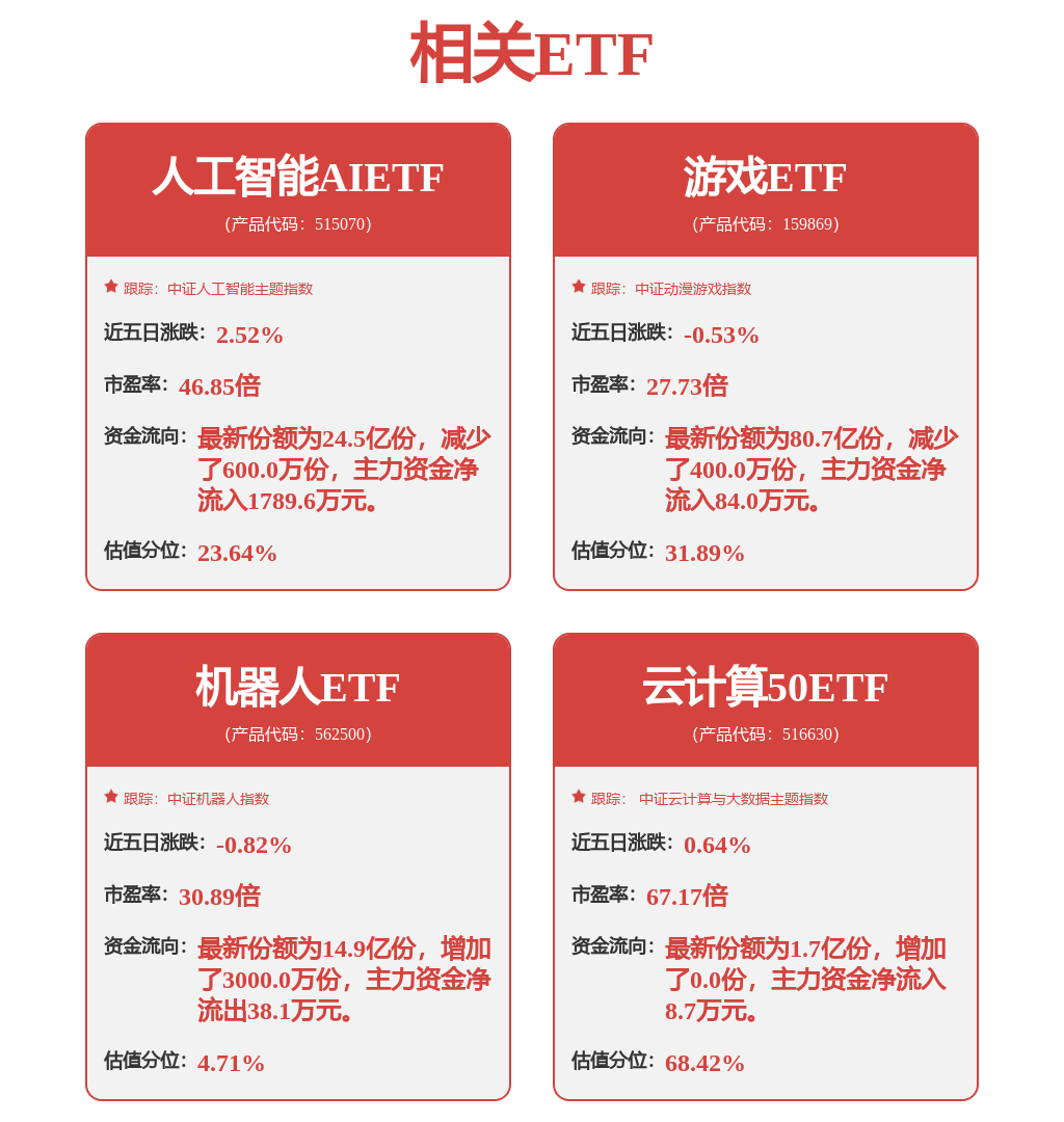 IM体育官方网站，22只科创板股获融资净买入超500万元