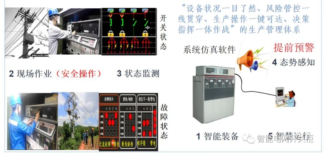 IM体育官网，智能设备主要包括哪几个方面