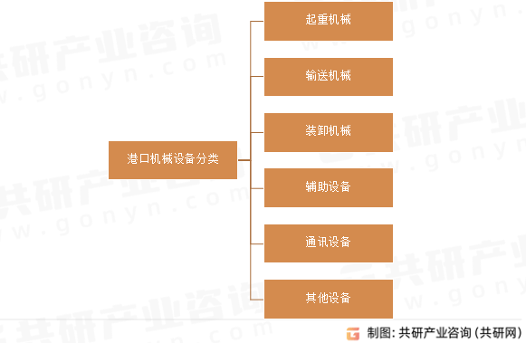 IM体育官网入口，2024年中国港口机械行业发展规模及未来发展方向分析[图]