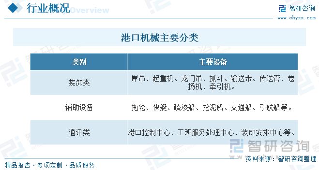 IM体育官网，2023年港口机械发展动态分析：“一带一路”倡议下市场前景广阔