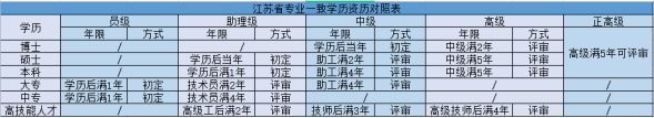 IM体育官网，高级机械工程师职称评定条件