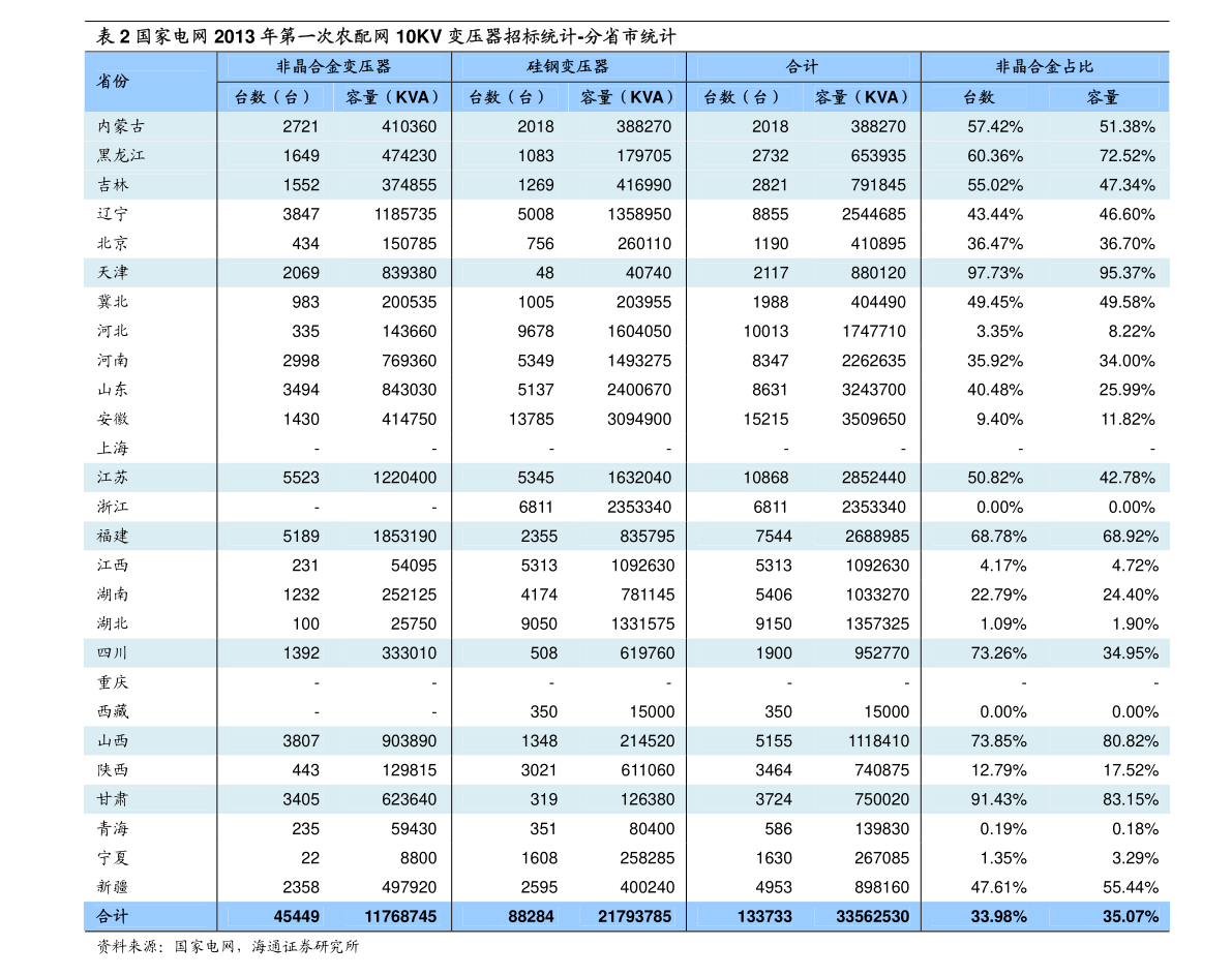 IM体育官方网站，蓝英装备是什么概念（300293蓝英装备）