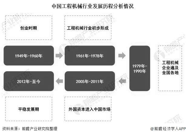 IM体育官网登录入口，2020年中国工程机械行业市场分析
