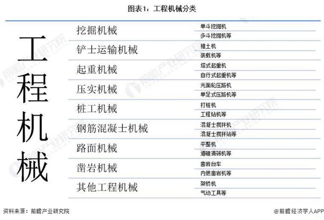 IM体育，预见2023：《2023年中国工程机械制造行业全景图谱》(附市场规模、