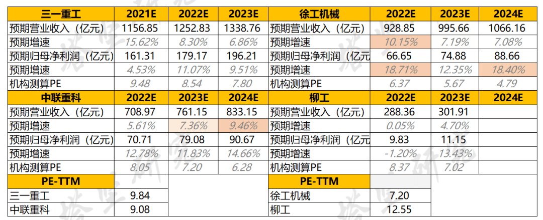 IM体育平台官网入口，并购优塾 工程机械产业链：​徐工机械VS三一重工VS中联重