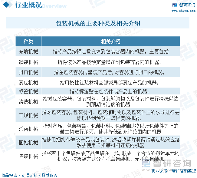 IM体育平台官网入口，一文了解2023年中国包装机械行业发展现状及未来发展趋势