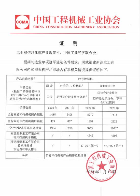 IM体育官网登录入口，【重磅】新源重工蝉联2023年度中国轮挖销量冠军！年销量4