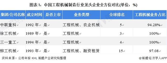 IM体育官方，干货！2021年中国工程机械龙头——中联重科：“八大系列”产品布局