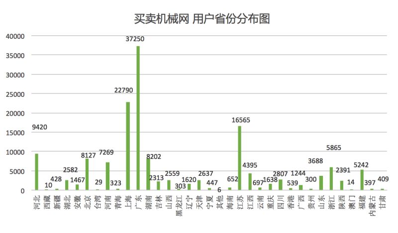 IM体育官网登录入口，“买卖机械网”获投资正式开启机械设备B2B20！