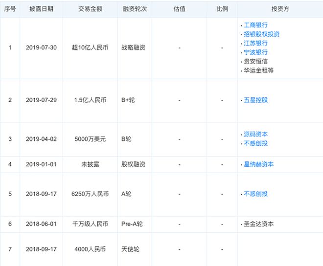 IM体育官方网站，工程机械设备服务平台众能联合获国家电投产业基金C1轮融资