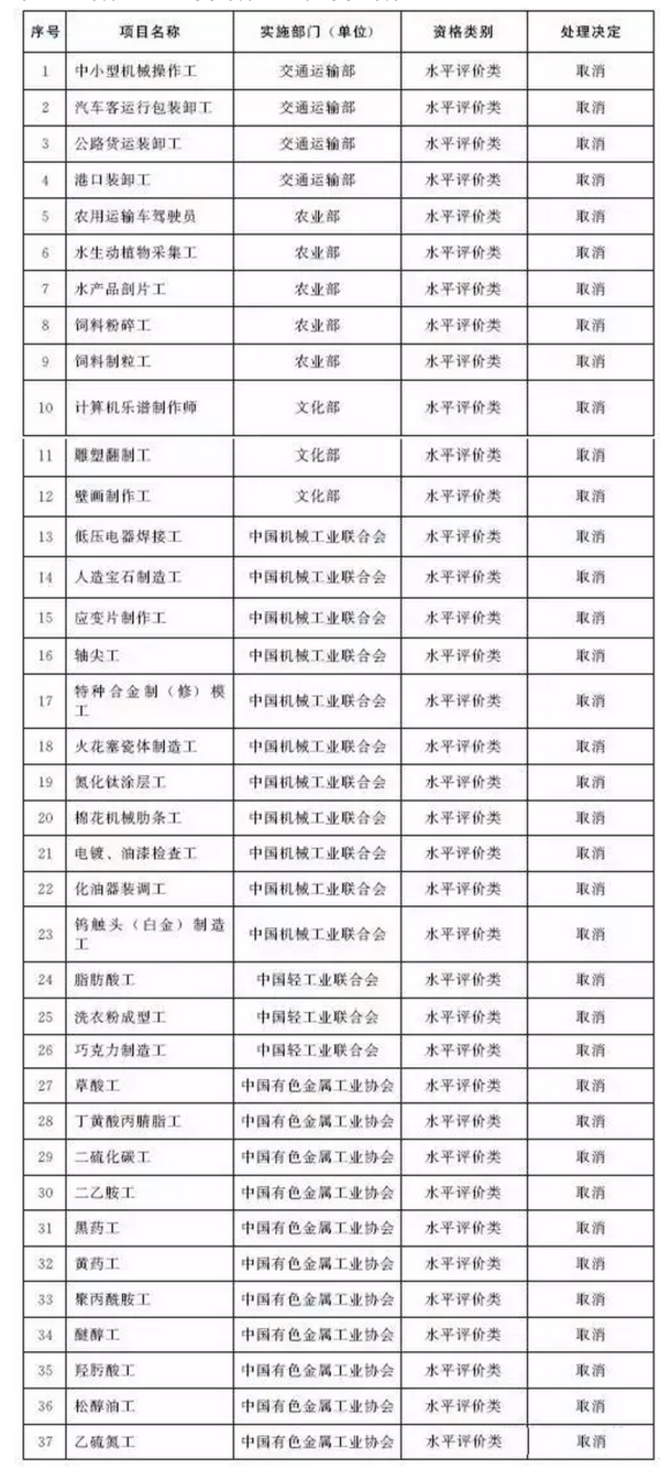 IM体育App，最新一批被取消的职业资格证全目录