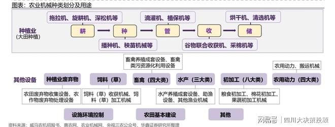 IM体育平台官网入口，四川大决策投顾：政策与周期共振农机新一轮景气周期可期