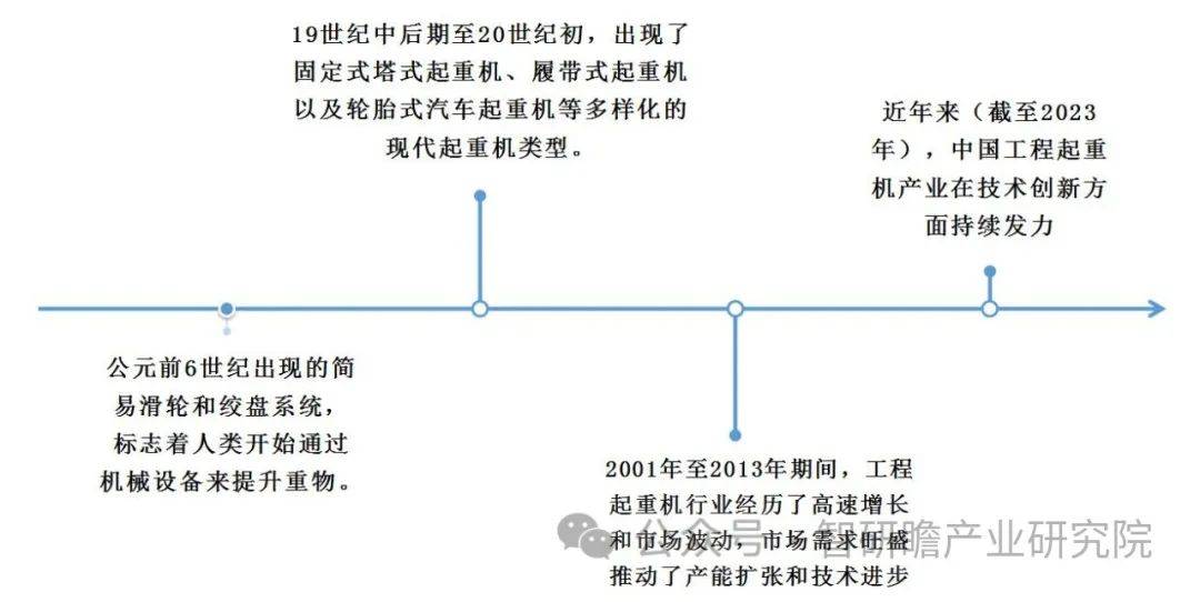 IM体育官网，中国工程起重机行业：出口表现维持高位增长态势