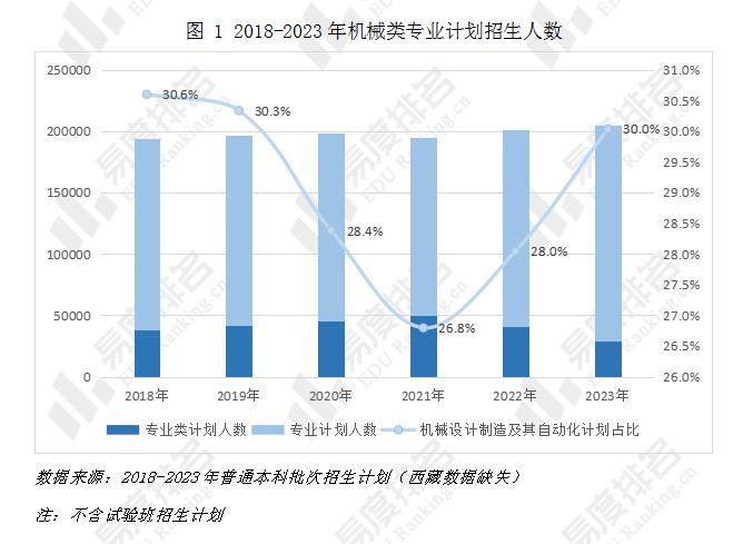 IM体育官方网站，专业薪资涨势喜人机械类专业就业分析出炉