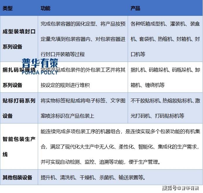 IM体育官网入口，食品专用设备行业产业链关系及影响、驱动因素、发展趋势