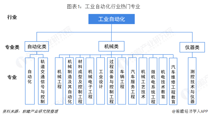 IM体育平台官网入口，2019年高考志愿填报全解析—自动化、机械和仪器专业背后工