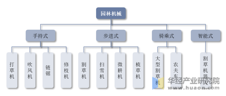 IM体育App，一天研究一个行业：中国园林机械行业市场深度解读