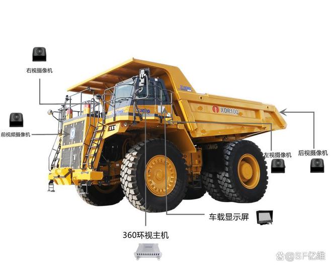 IM体育平台官网入口，叉车、铲车、挖机、压路机等工程机械的盲区安全风险和解决措施