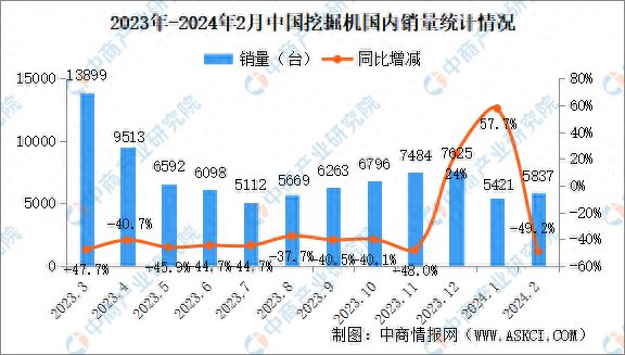 IM体育官网，2024年2月中国工程机械行业主要产品销量情况：平地机等三大产品销