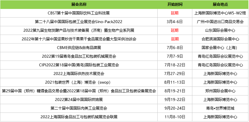 IM体育官网入口，食品机械设备网2022年参展计划敬请查收！