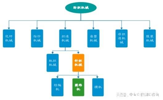 IM体育官网登录入口，2024-2030年中国纺织机械行业全景调研及投资战略研究