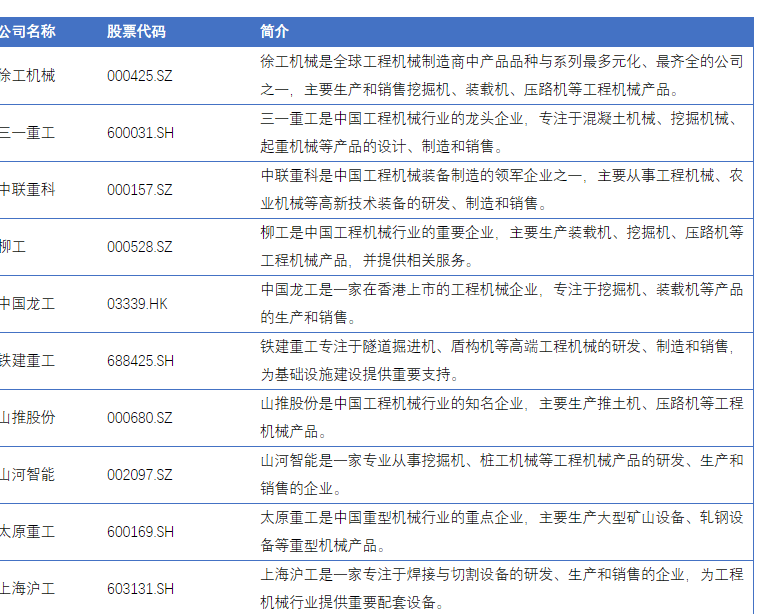 IM体育App，从“制造”到“智造”的华丽转身中国工程机械市场规模持续扩大