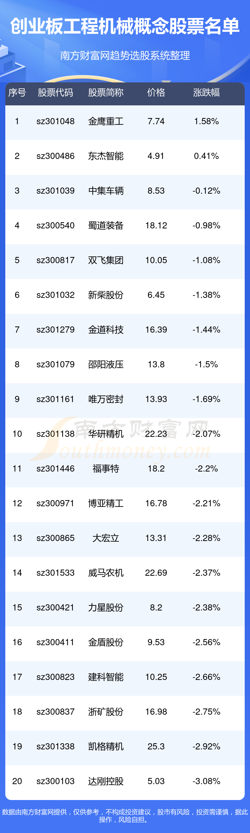 IM体育官网，创业板工程机械概念股票一览代码查询(913)